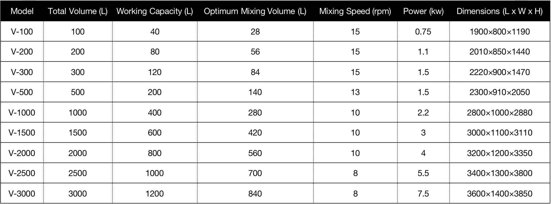v blender specifications